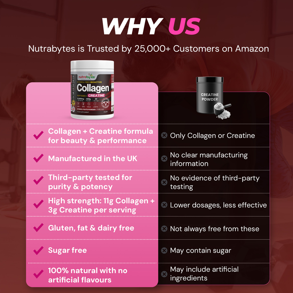 Collagen Powder with Creatine Monohydrate | Unflavoured | 405g | Made in UK